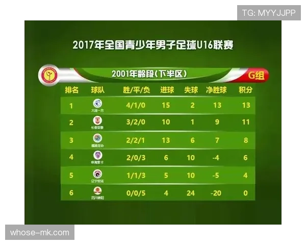 G组出线分析与赛程解读 G组出线分析与赛程解读
